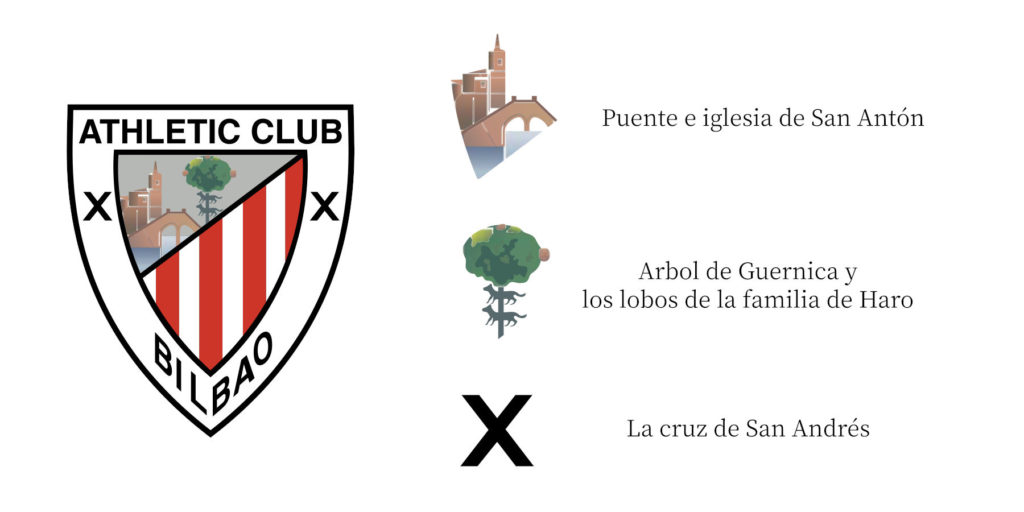 Athletic Club Bilbao: Análisis de logotipo (2 de 10) – GilGeiger Creative
