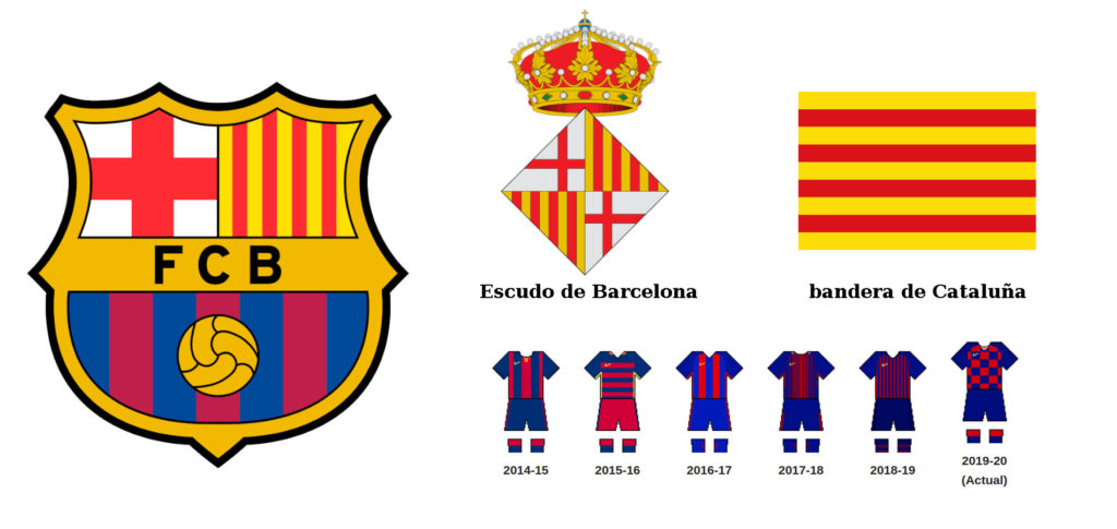 Fútbol Club Barcelona: Análisis de logotipo / escudo (4 de 10) – GilGeiger  Creative