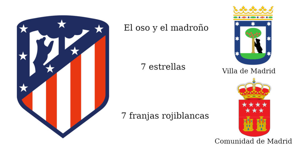 Download Análisis del logotipo del Atlético de Madrid: color, forma y escalabilidad.