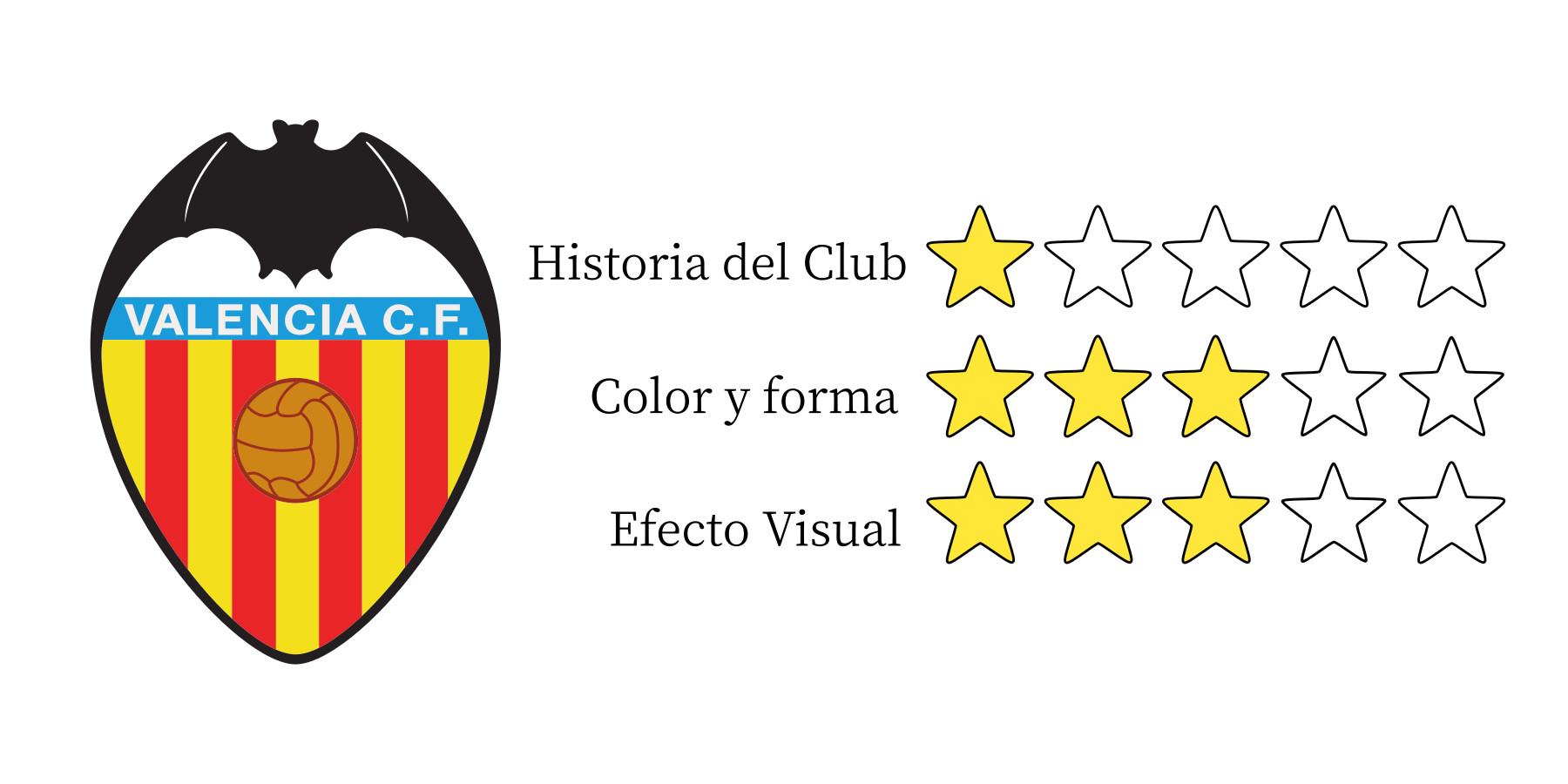 Análisis del escudo del Valencia CF (parte 8 de 10) GilGeiger Creative