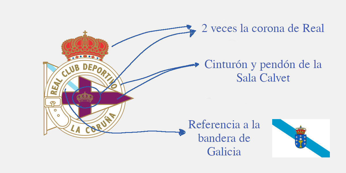 Análisis del escudo del Real Club Deportivo de La Coruña, (9 de 10