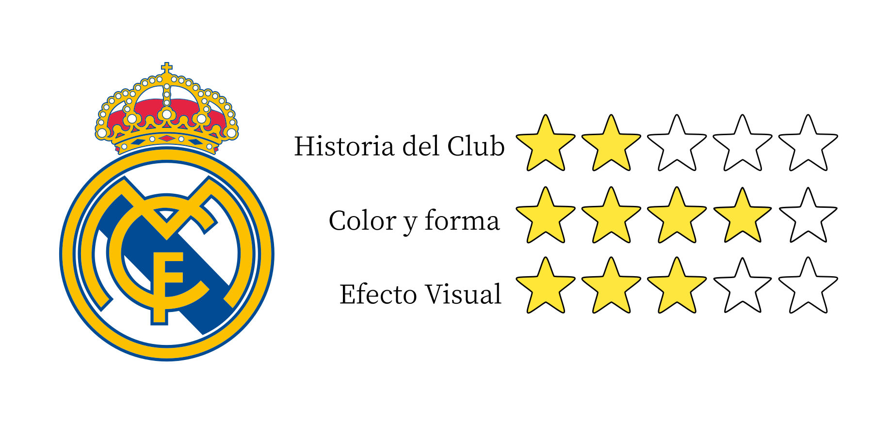 Análisis del escudo del Real Madrid (parte 10 de 10) – GilGeiger Creative